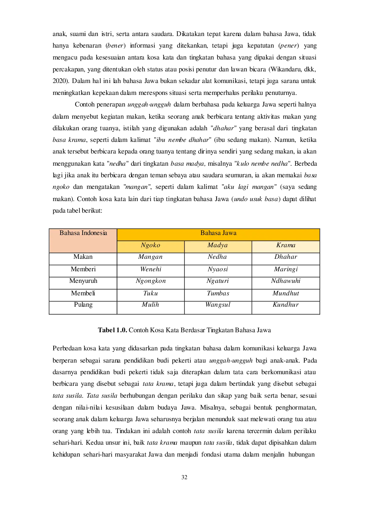 JURIS Prinsip Dasar dan Penerapan Pendidikan Unggah Ungguh dalam Kearifan Budaya Jawa