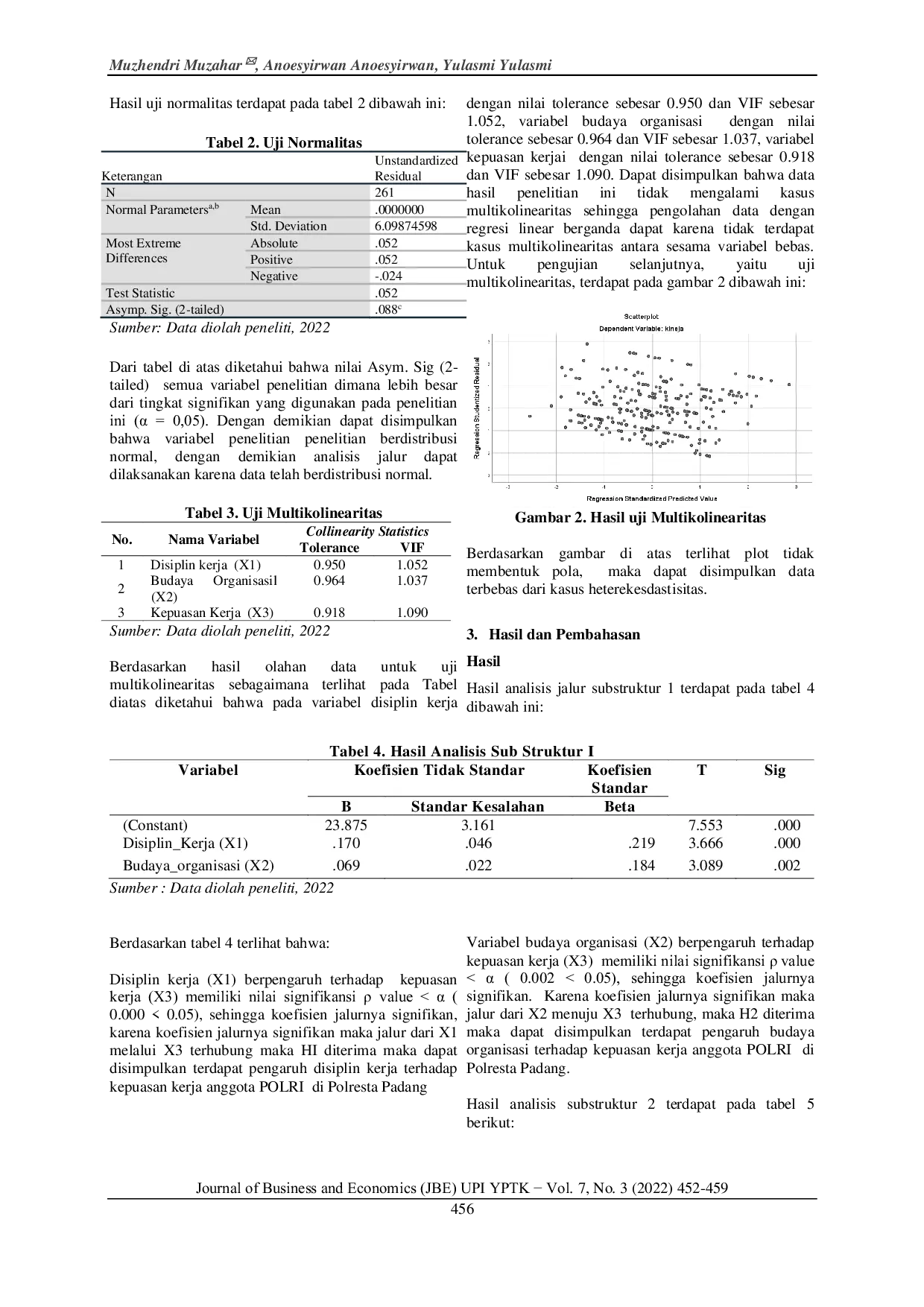JURIS Analisis Disiplin Kerja dan Budaya Organisasi terhadap Kinerja Personel Kepolisian dengan Kepuasan Kerja sebagai Pemediasi