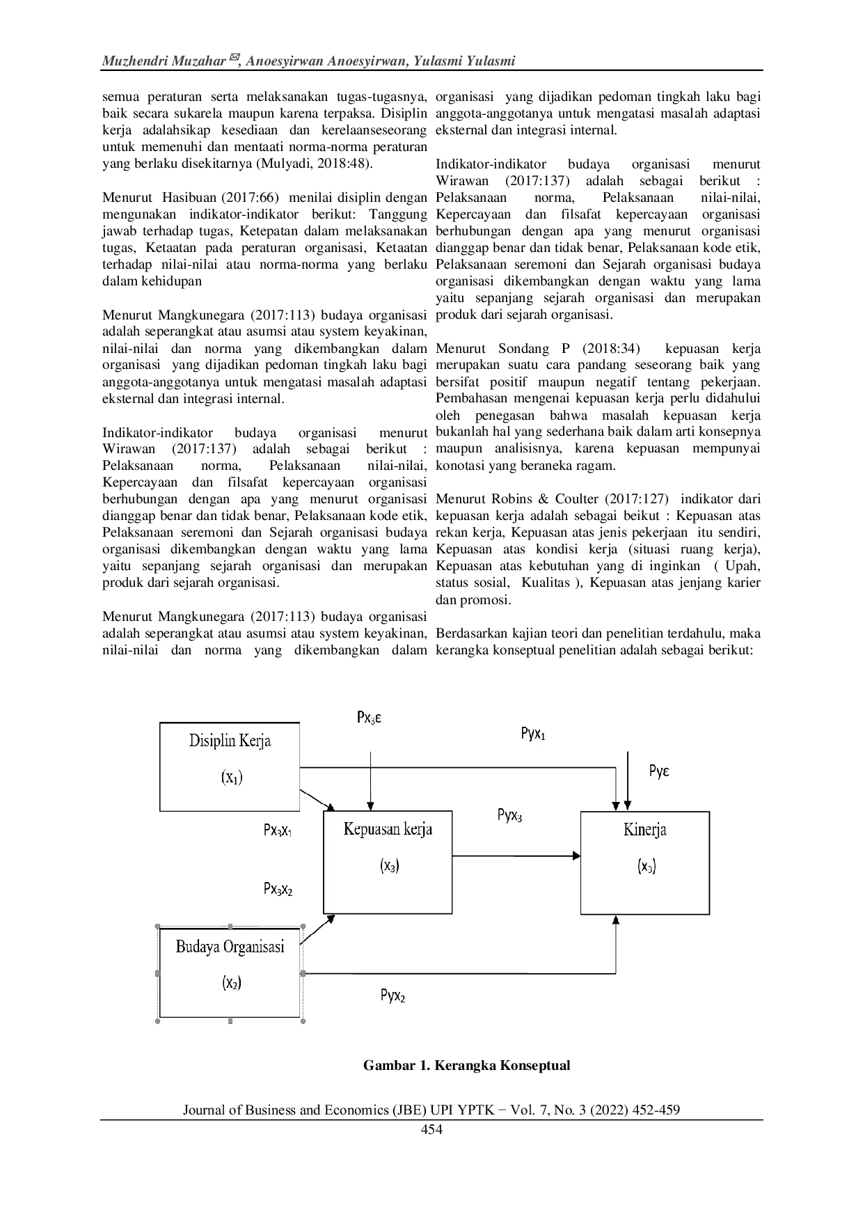 JURIS Analisis Disiplin Kerja dan Budaya Organisasi terhadap Kinerja Personel Kepolisian dengan Kepuasan Kerja sebagai Pemediasi