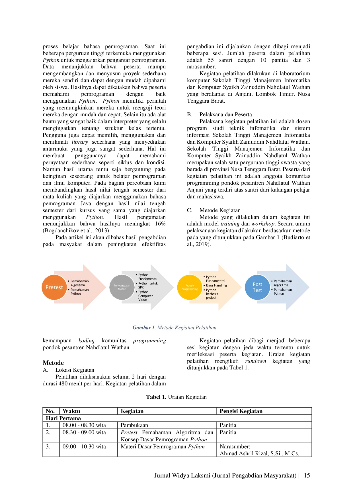 JURIS Peningkatan Efektifitas Programming Dengan Pelatihan Python For Data Science Bagi Komunitas Programming Pondok Pesantren Nahdlatul Wathan Anjani