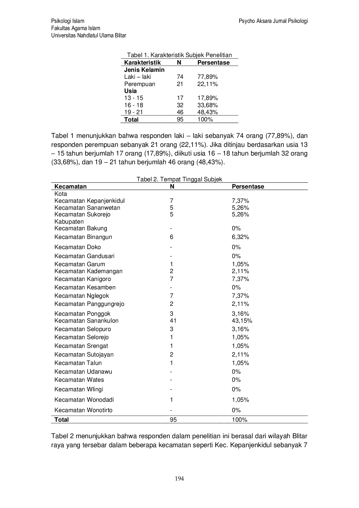 JURIS Hubungan Kepribadian Extraversion Dengan Perilaku Agresif Remaja Pengguna Game Online