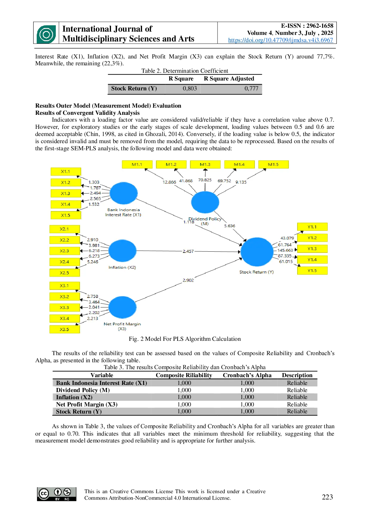 JURIS Determinants of Stock Returns with Dividend Policy as a Moderating Variable in Consumer Goods Companies