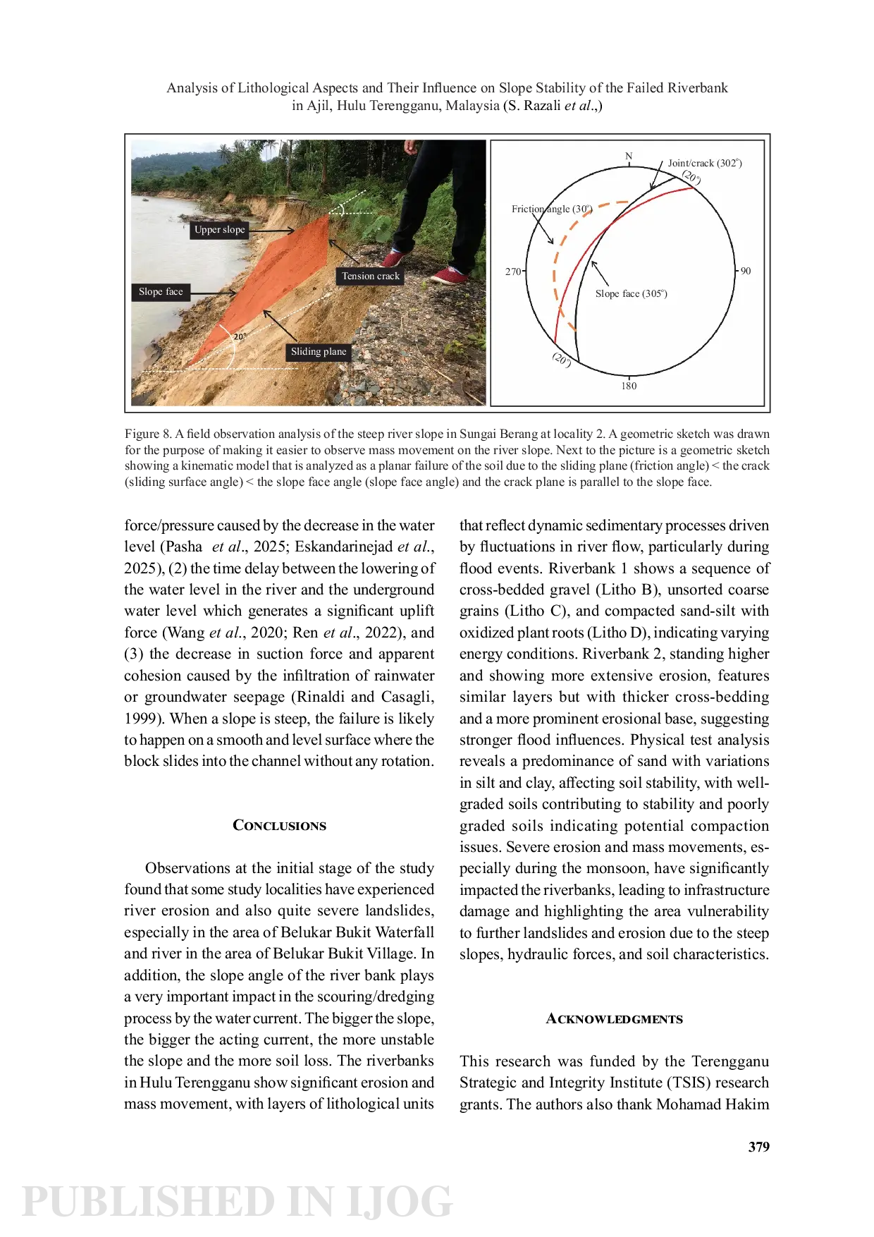 JURIS Analysis of Lithological Aspects and Their Influence on Slope Stability of the Failed Riverbank in Ajil Hulu Terengganu Malaysia
