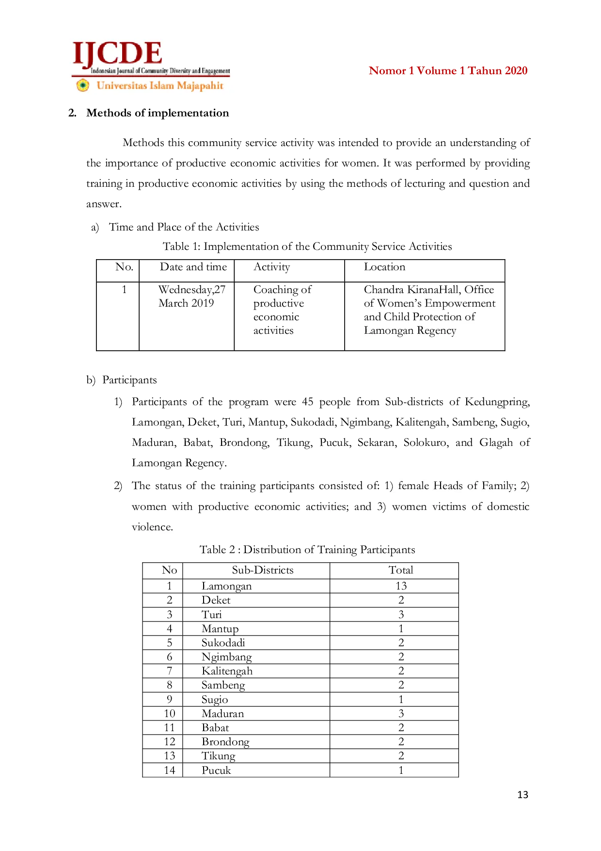 JURIS Coaching Women in Productive Economic Activities Pea in Lamongan Regency