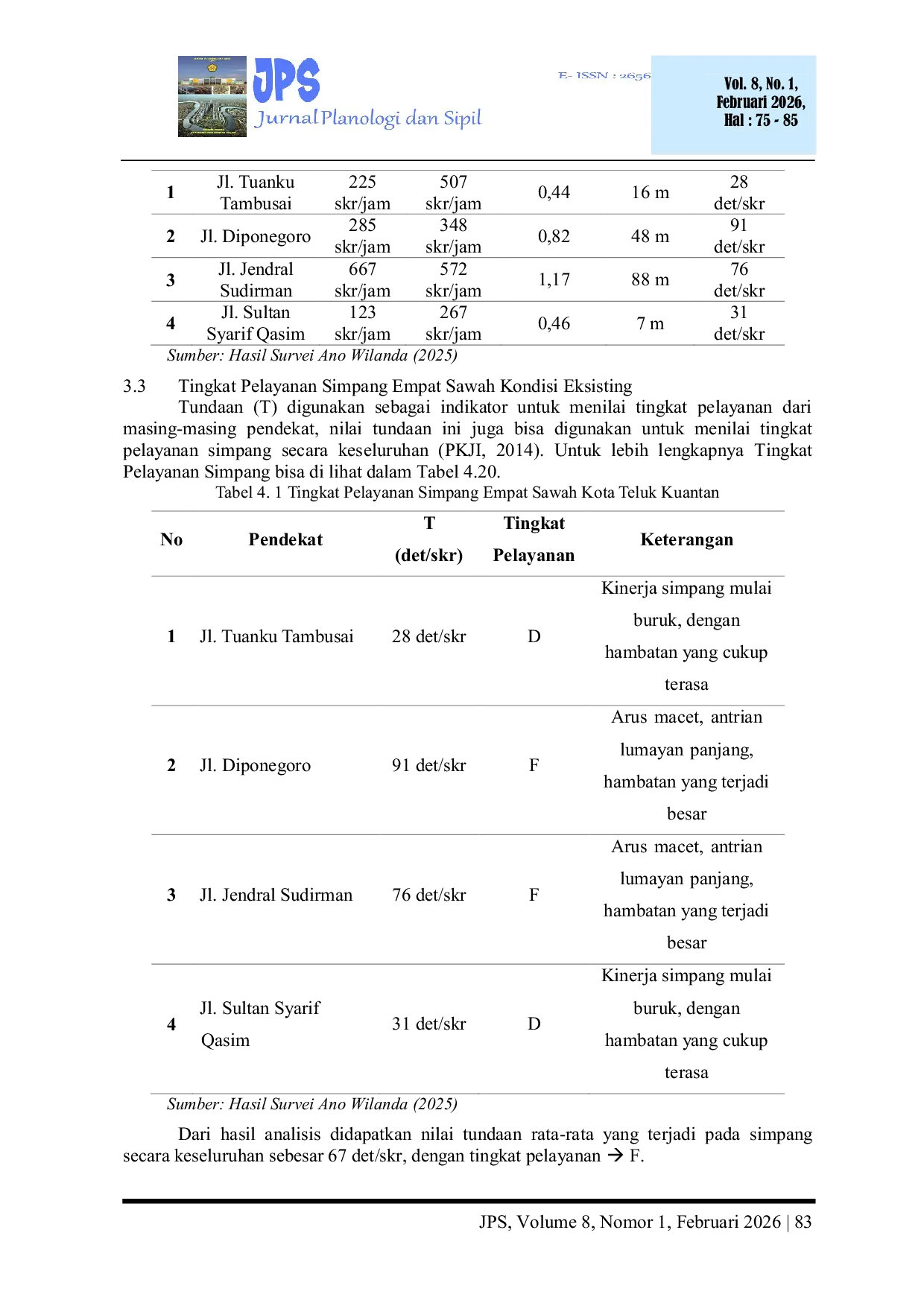 JURIS Analisa Kinerja Simpang Bersinyal Simpang Empat Sawah Teluk Kuantan