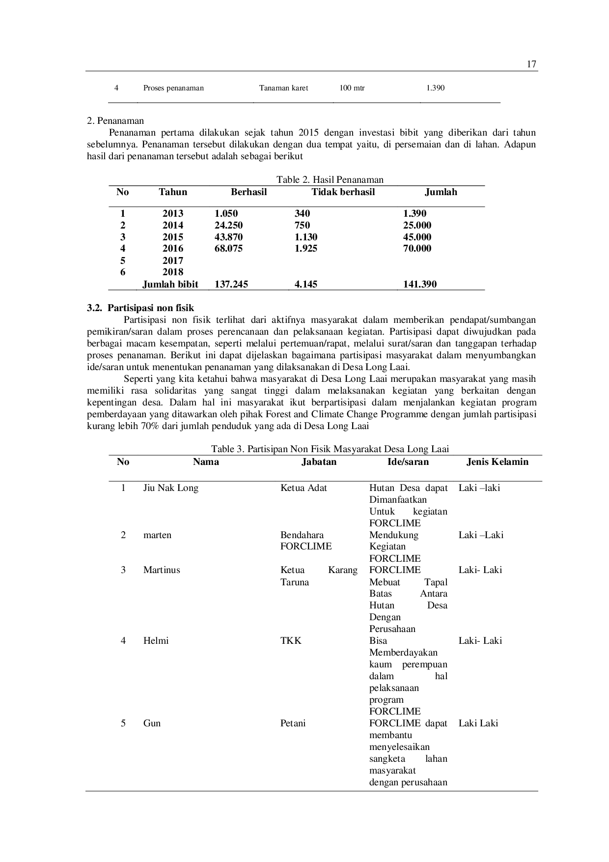 JURIS Evaluation of Forest and Climate Change Empowerment Programs of Long Laai Village Kecamatan Segah Berau District