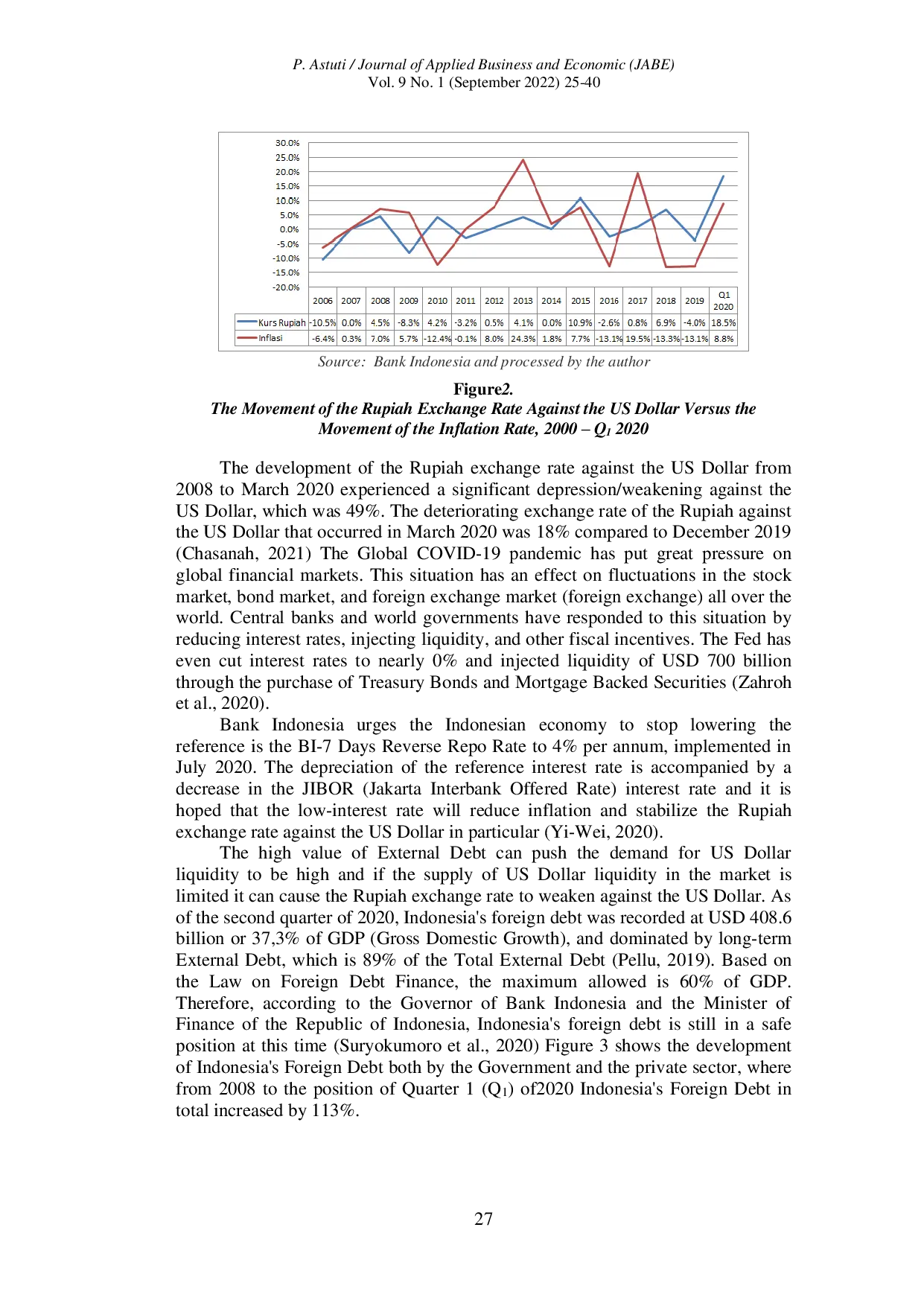 JURIS Determinants Of The Volatility Of The Rupiah Exchange Rate Against The Dollarsamerica In The Middle Of The Covid 19