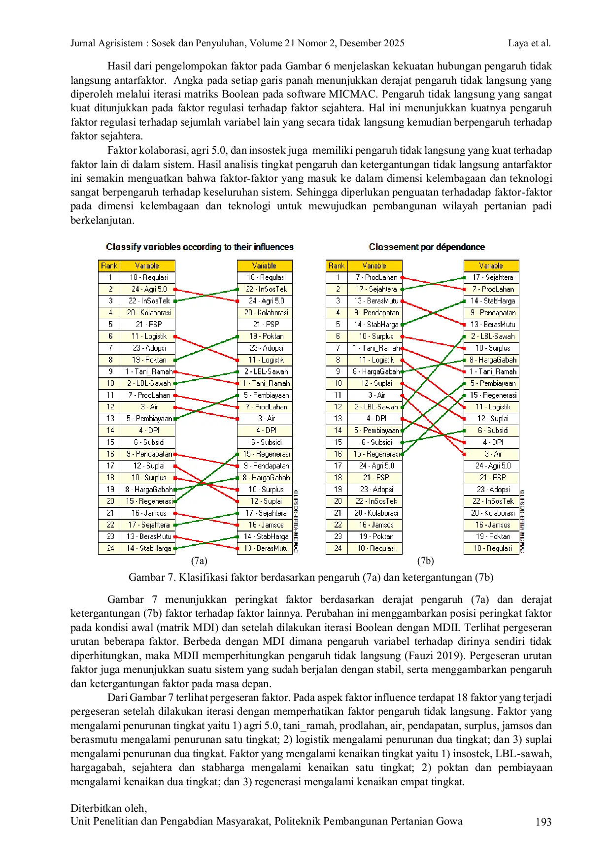 JURIS Structural Analysis for Identification of Key Factors of Sustainable Regional Development Rice Farming