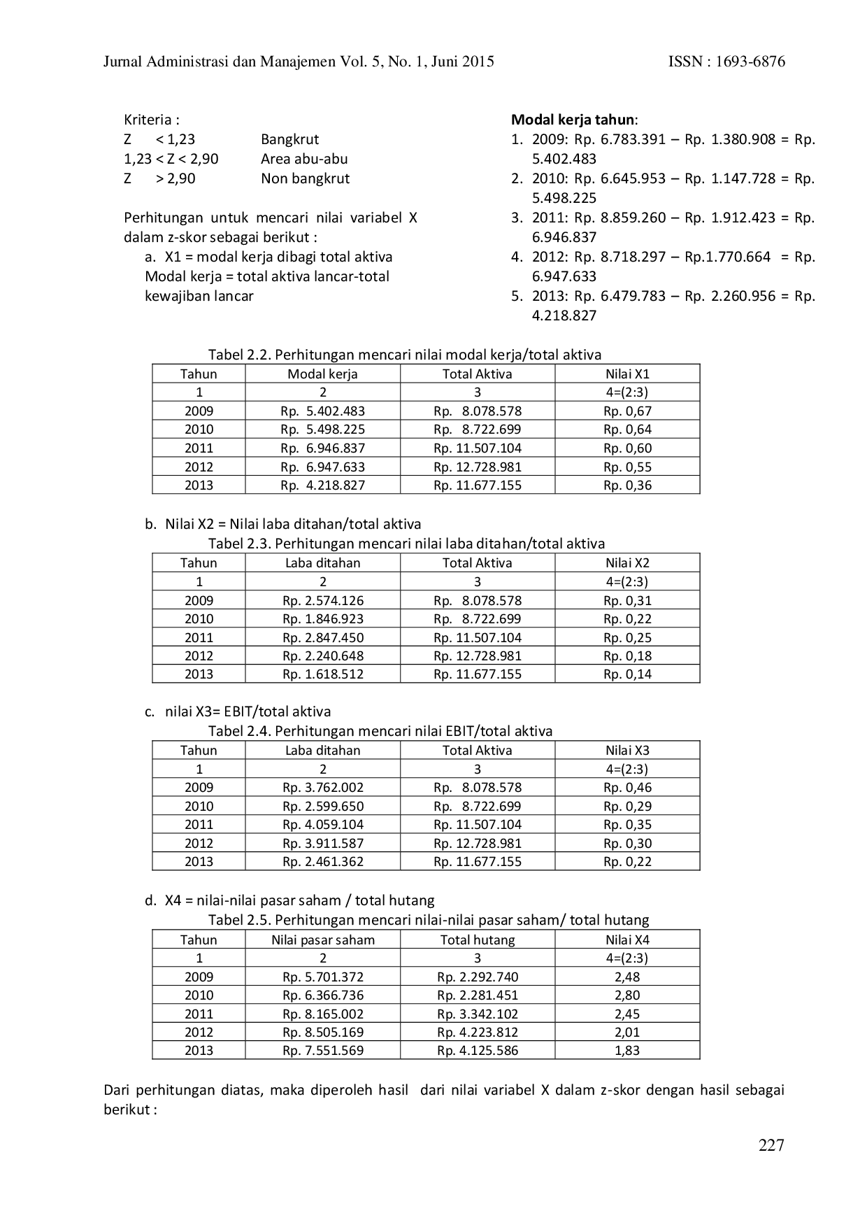 JURIS ANALISIS LAPORAN KEUANGAN DAN INDIKATOR KEBANGKRUTAN PADA PT BUKIT ASAM Tbk BESERTA ANAK PERUSAHAAN