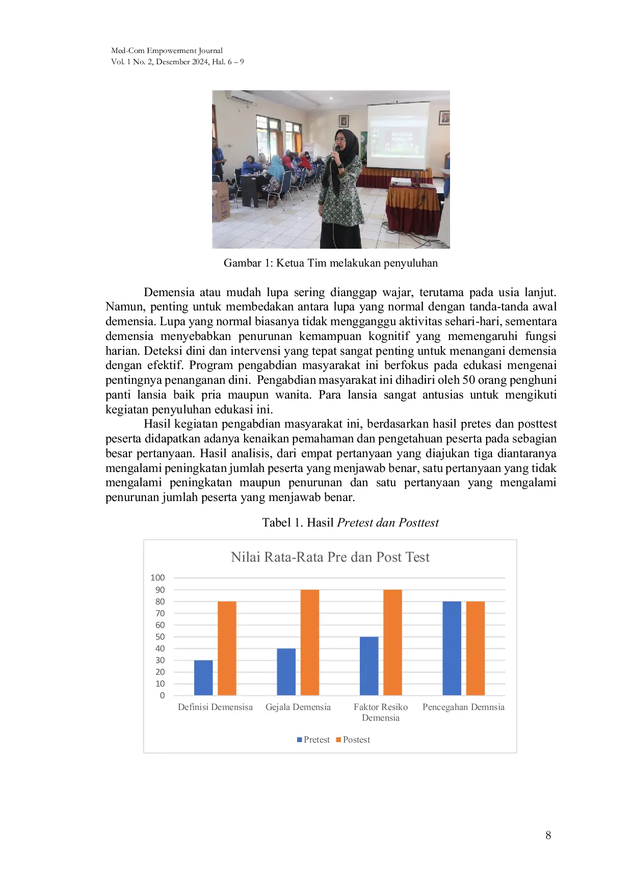 JURIS Edukasi Cegah Dan Kenali Demensia