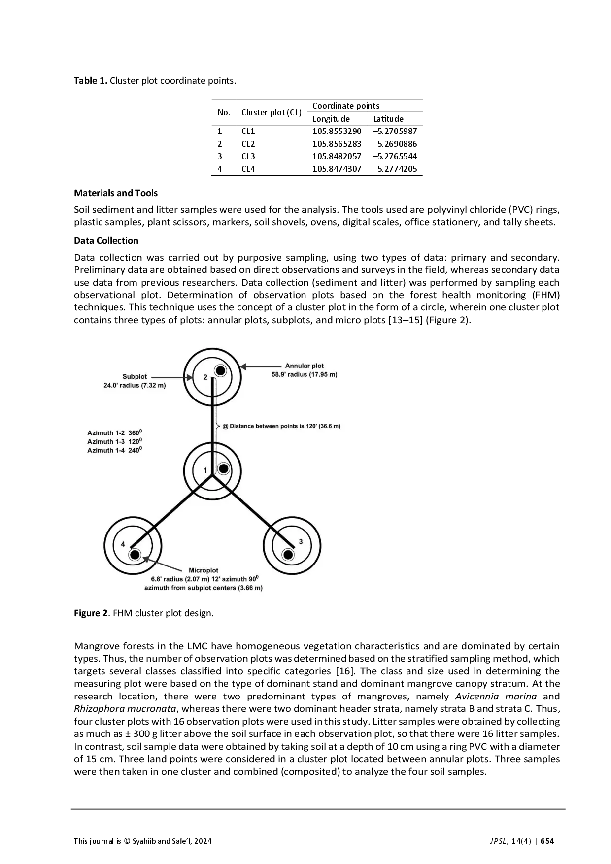 juris The Effect of C Organic Sediment and Litter Carbon Estimation on Fertility and Site Health in Lampung Mangrove Center