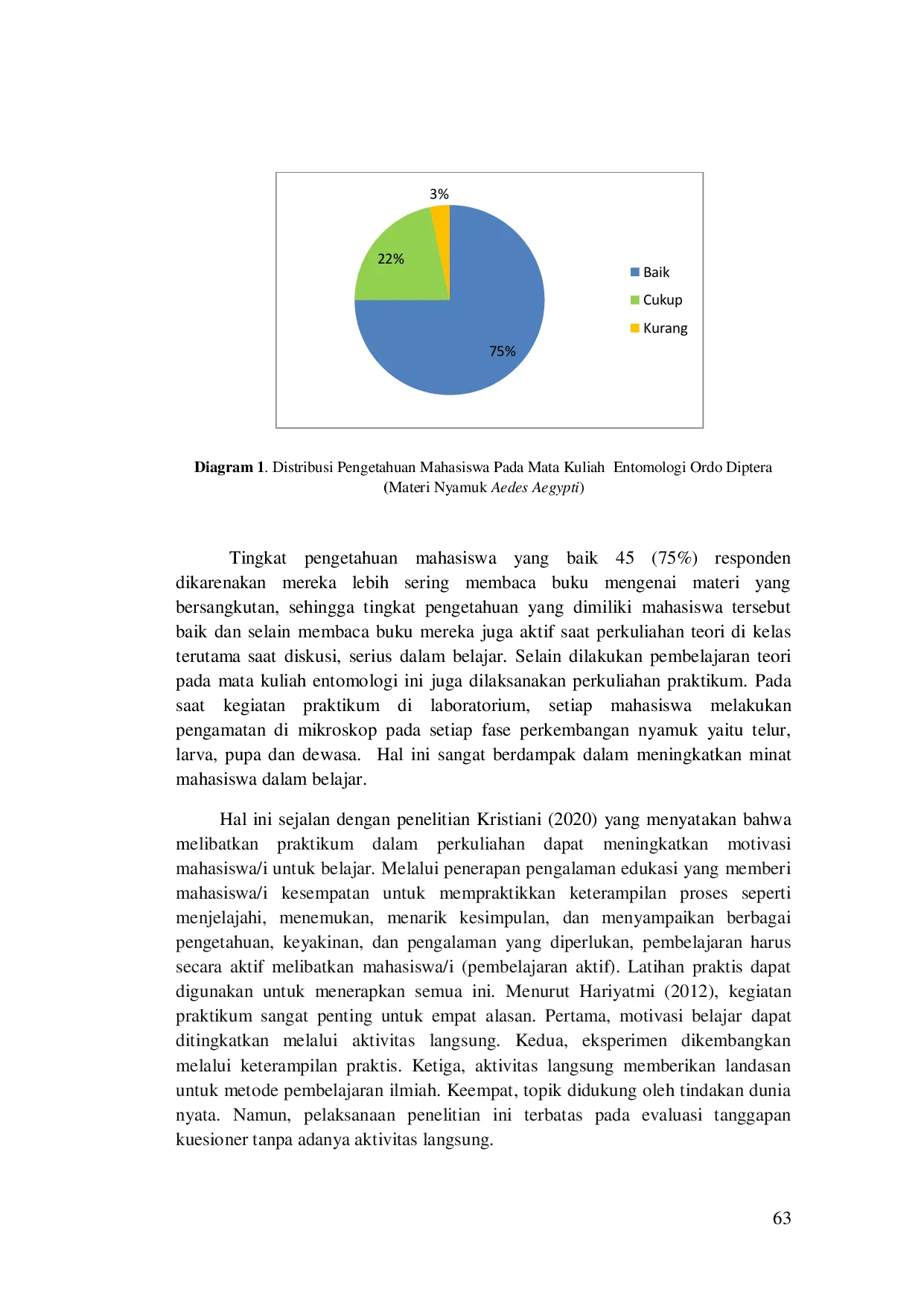 JURIS Analisis Tingkat Pengetahuan Mahasiswa Pada Mata Kuliah Entomologi Ordo Diptera Di Akademi Analis Kesehatan Harapan Bangsa Bengkulu