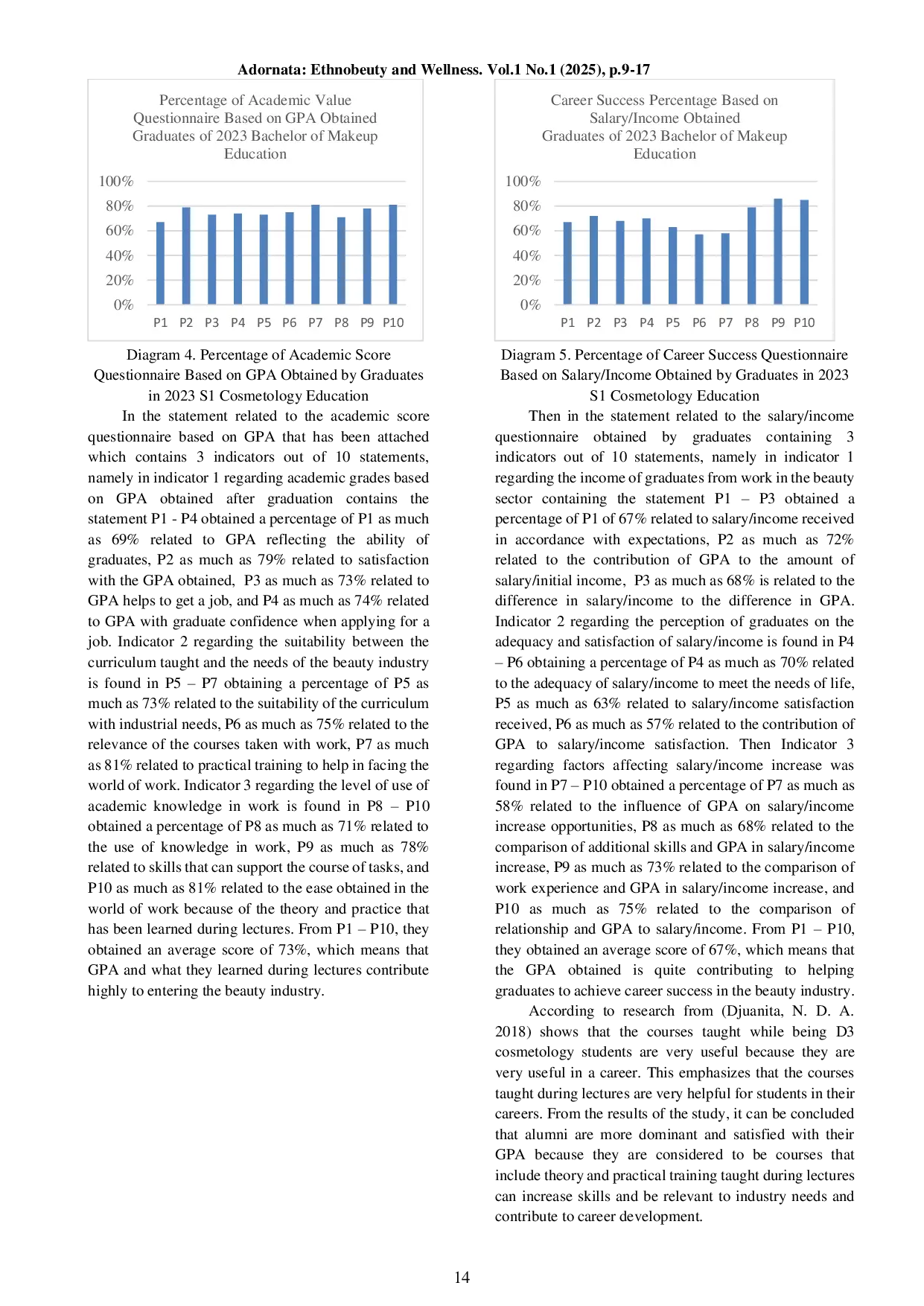 JURIS The Relationship Between Academic Values AUAUof Bachelor of Cosmetology Education and Career Success in the Beauty Industry
