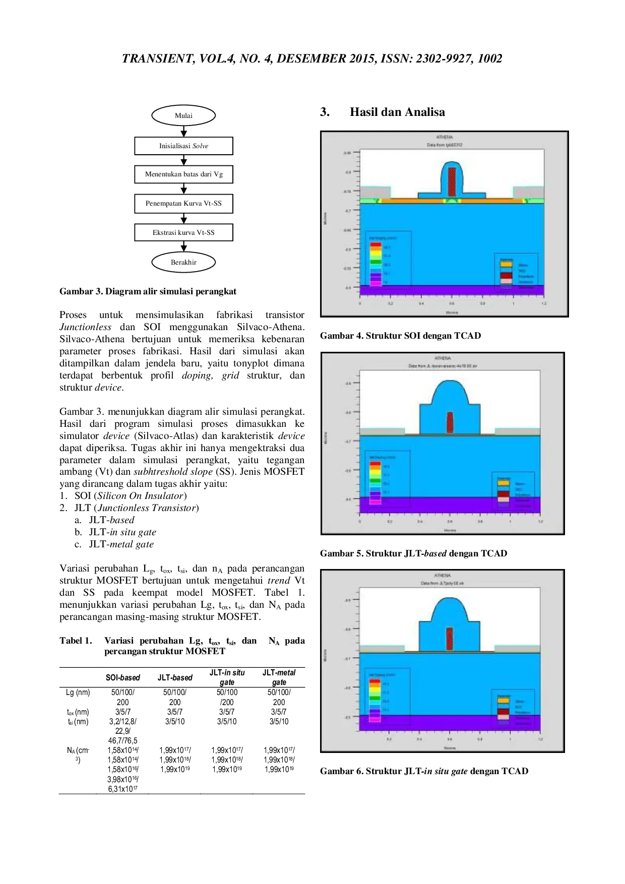 JURIS Perancangan Struktur MOSFET Silicon On Insulator SOI dan Junctionless Transistor JLT Menggunakan Silvaco TCAD 2007