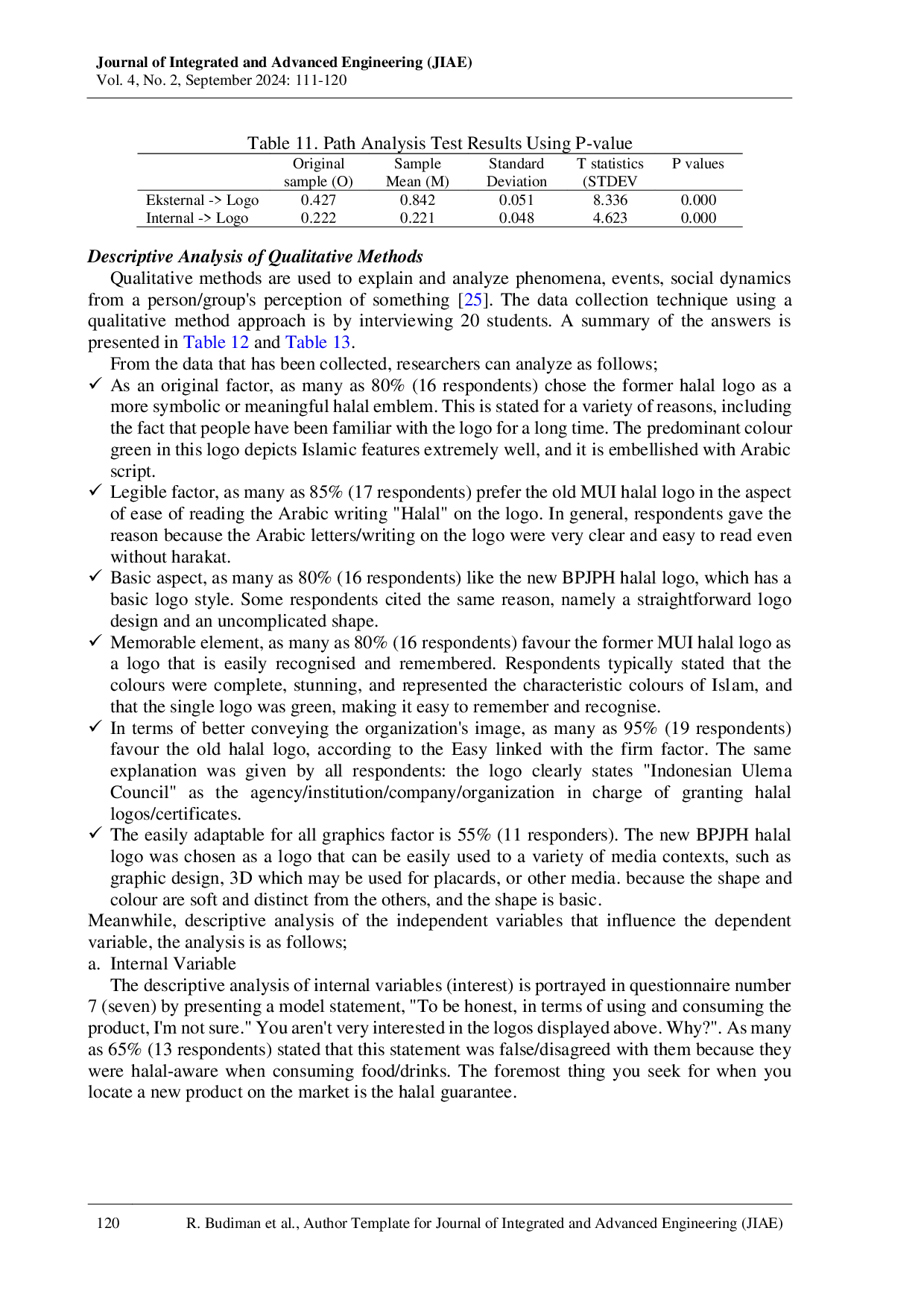 JURIS Tanjungpura University students perceptions against new design of BPJPH halal logo using smartPLS 4 0