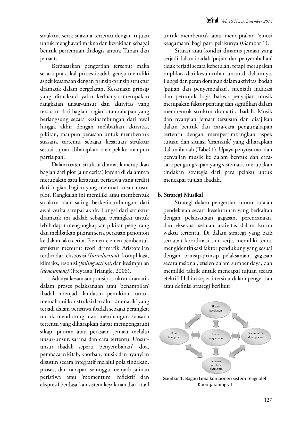 juris Strategi Musikal dalam Ritual Pujian dan Penyembahan Gereja Kristen Kharismatik