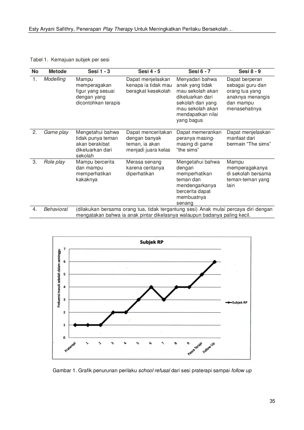 JURIS Penerapan Play Therapy untuk Meningkatkan Perilaku Bersekolah pada Anak dengan School Refusal Behavior SRB