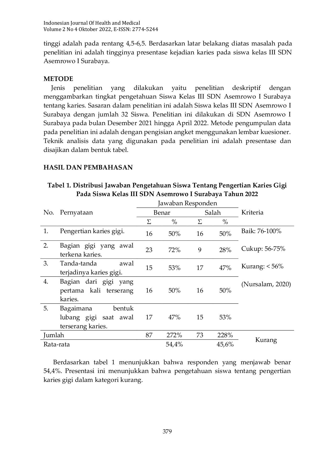 JURIS Pengetahuan Tentang Karies Gigi Pada Siswa Kelas III Sdn Asemrowo I Surabaya