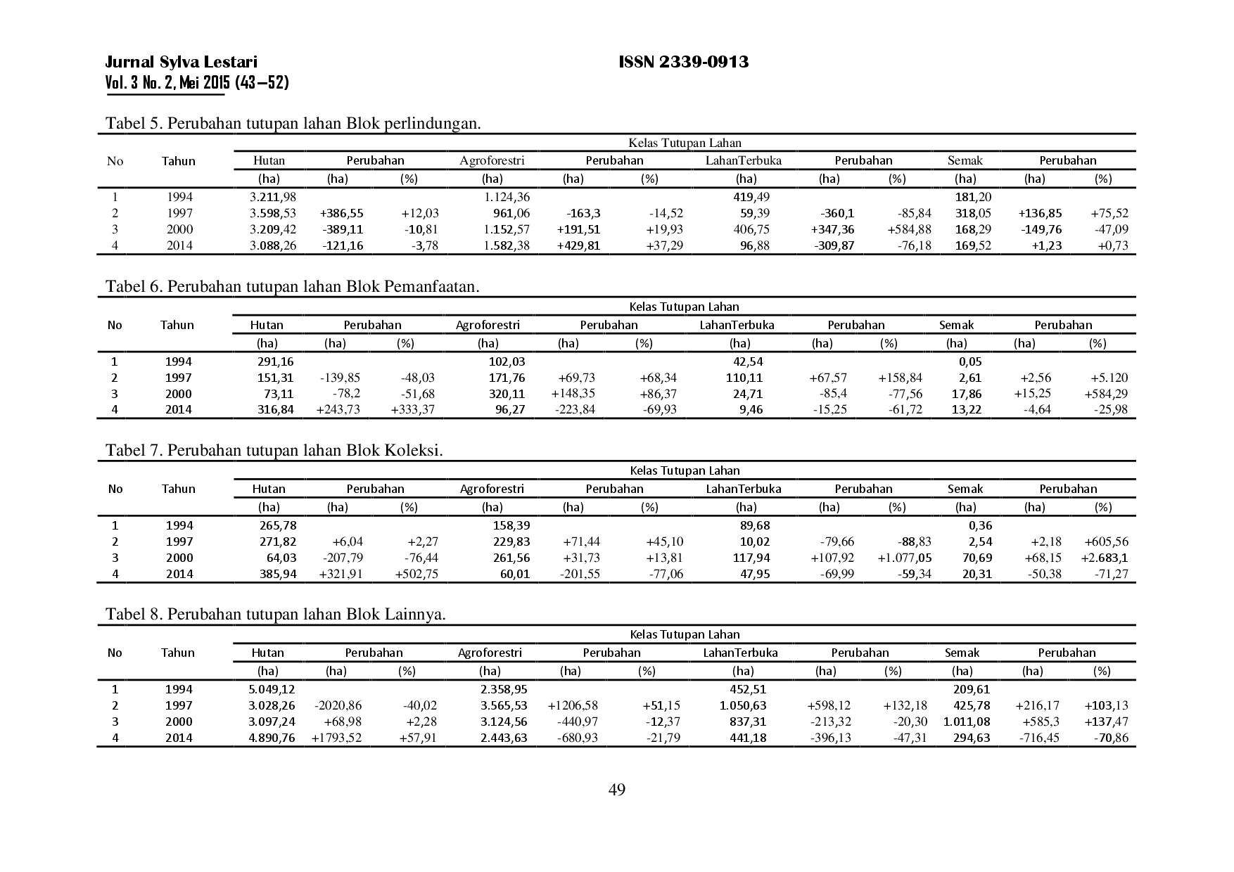 juris Perubahan Tutupan Hutan Di Taman Hutan Raya Wan Abdul Rachman Tahura War