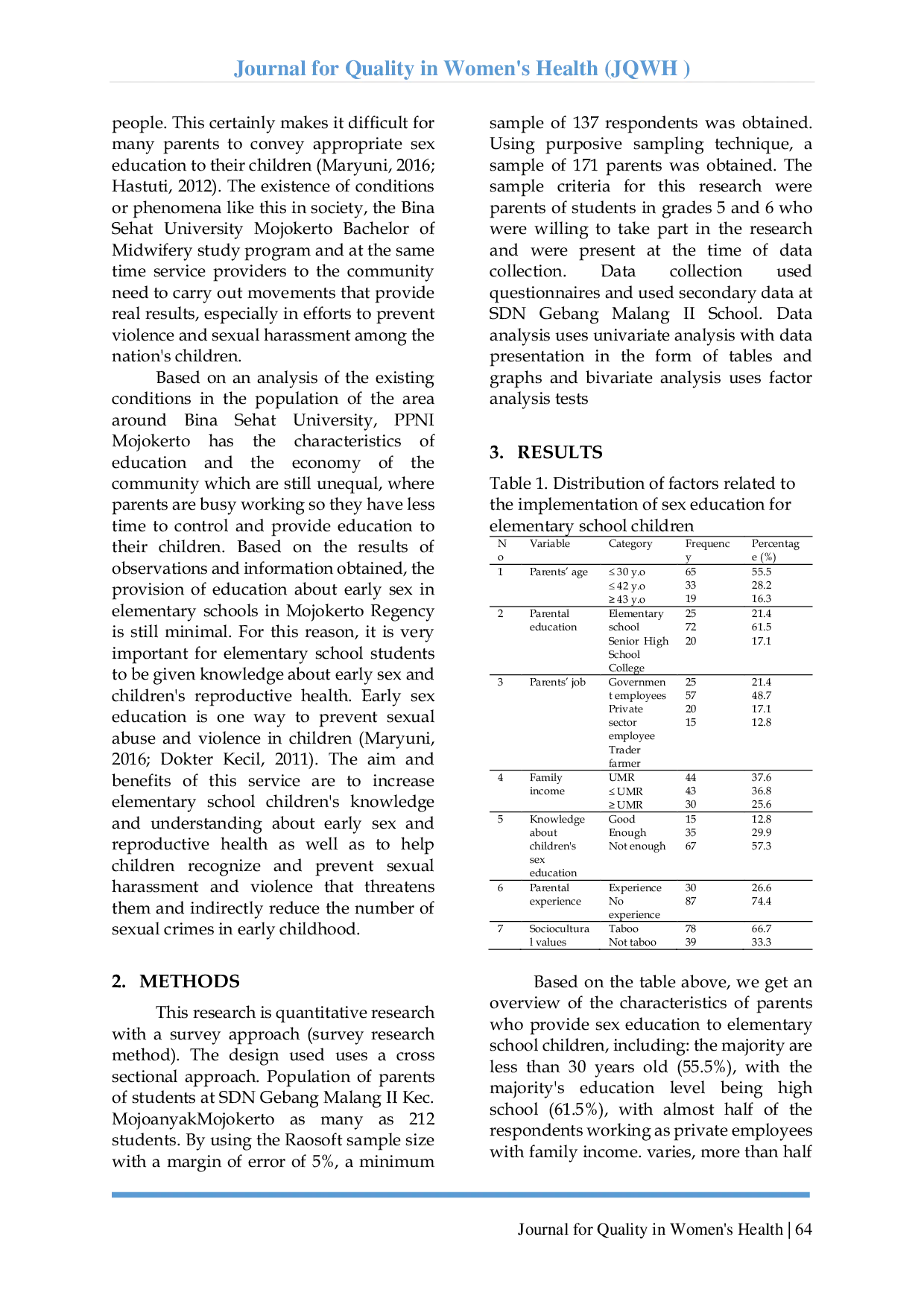 JURIS Analysis Of Factors Associated With The Implementation Of Sex Education Among Elementary School Children In Mojokerto