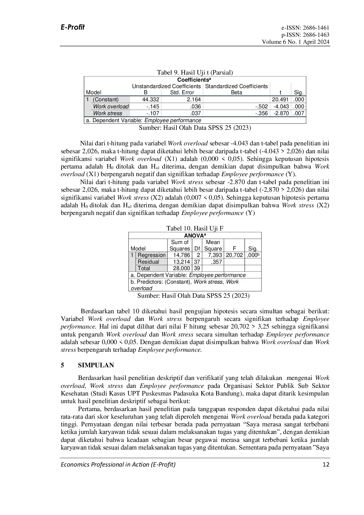 JURIS Pengaruh Work overload dan Work stress Terhadap Employee performance pada Organisasi Sektor Publik Sub Sektor Kesehatan