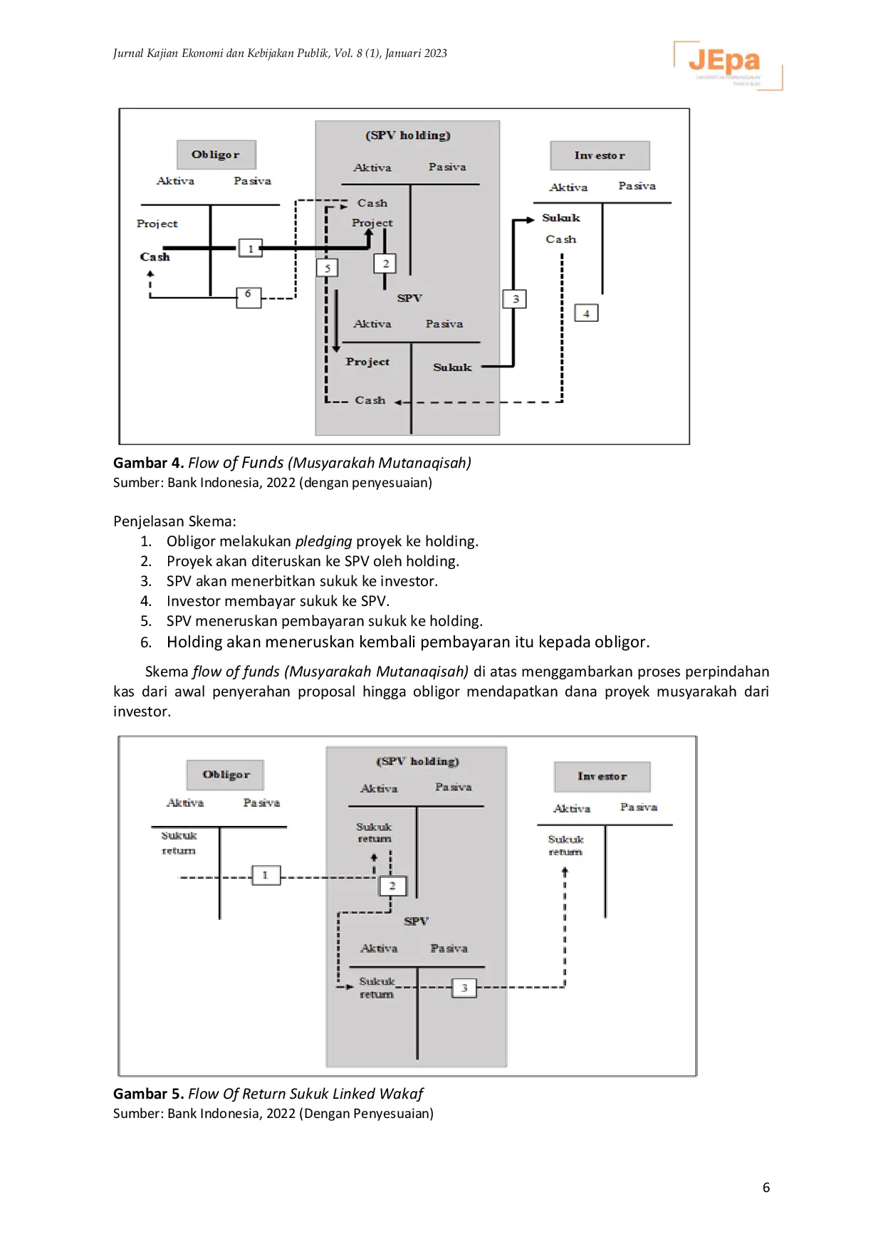 JURIS Model Sukuk Linked Wakaf Optimalisasi Underlying Asset Wakaf Melalui Penerbitan Sukuk