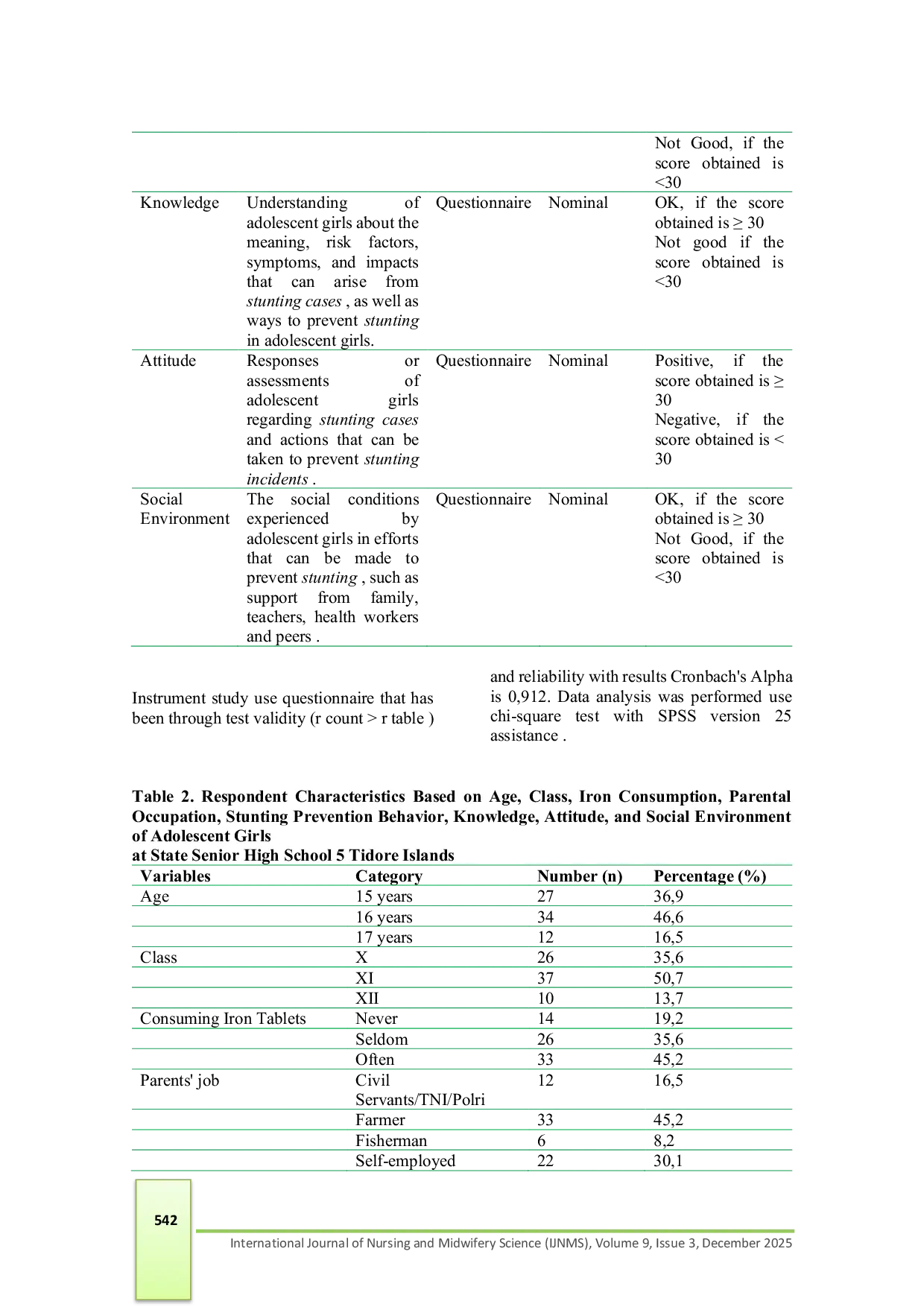 JURIS Determinants of Behavior of Stunting Prevention in Adolescent Girls in the Tidore Islands