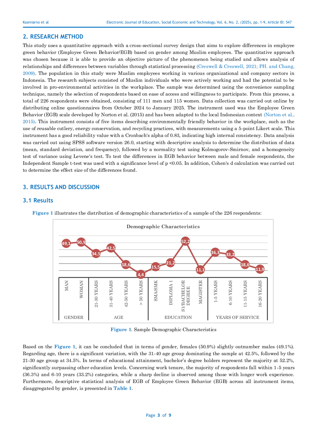 JURIS Islam and Ecology Gender Dynamics in Employee Green Behavior EGB among Muslim Employees