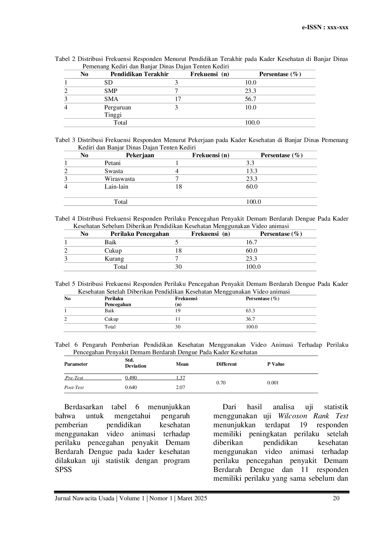 JURIS Pengaruh Pemberian Pendidikan Kesehatan Menggunakan Video Animasi Terhadap Perilaku Pencegahan Penyakit Demam Berdarah Dengue Pada Kader Kesehatan Di Banjar Dinas Pemenang Kediri Dan Banjar Dinas Daja