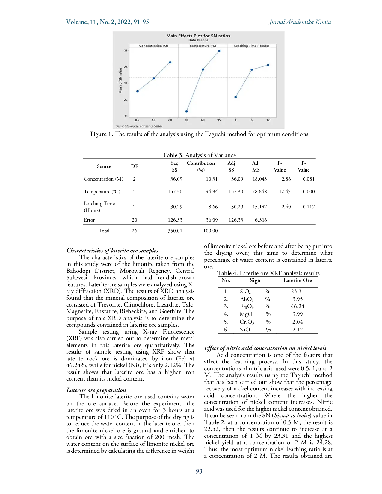 JURIS Ekstraksi Nikel dari Bijih Laterit Morowali dengan Asam Nitrat