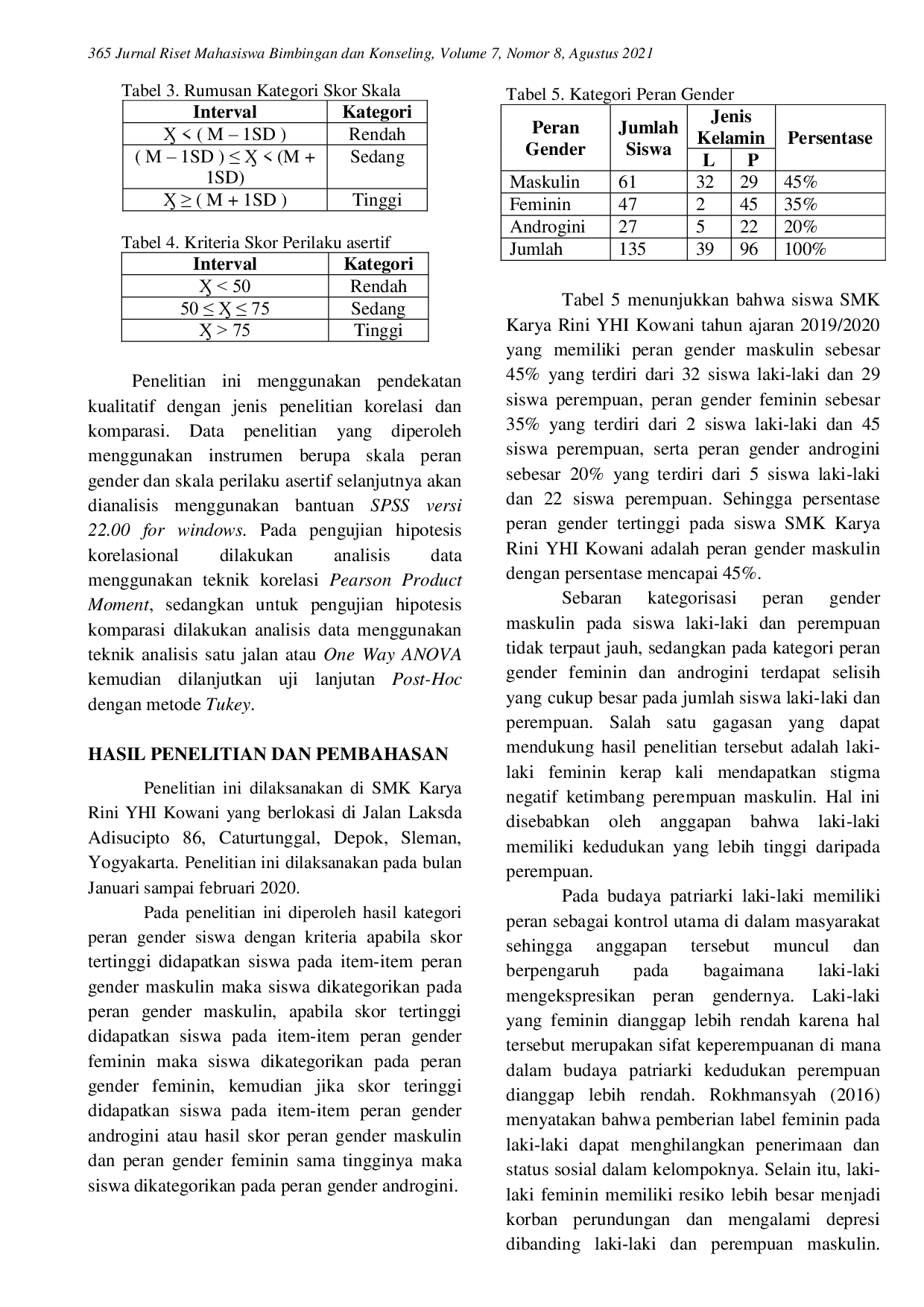 JURIS Peran Gender Dan Perilaku Asertif Pada Siswa Smk Karya Rini Yhi Kowani