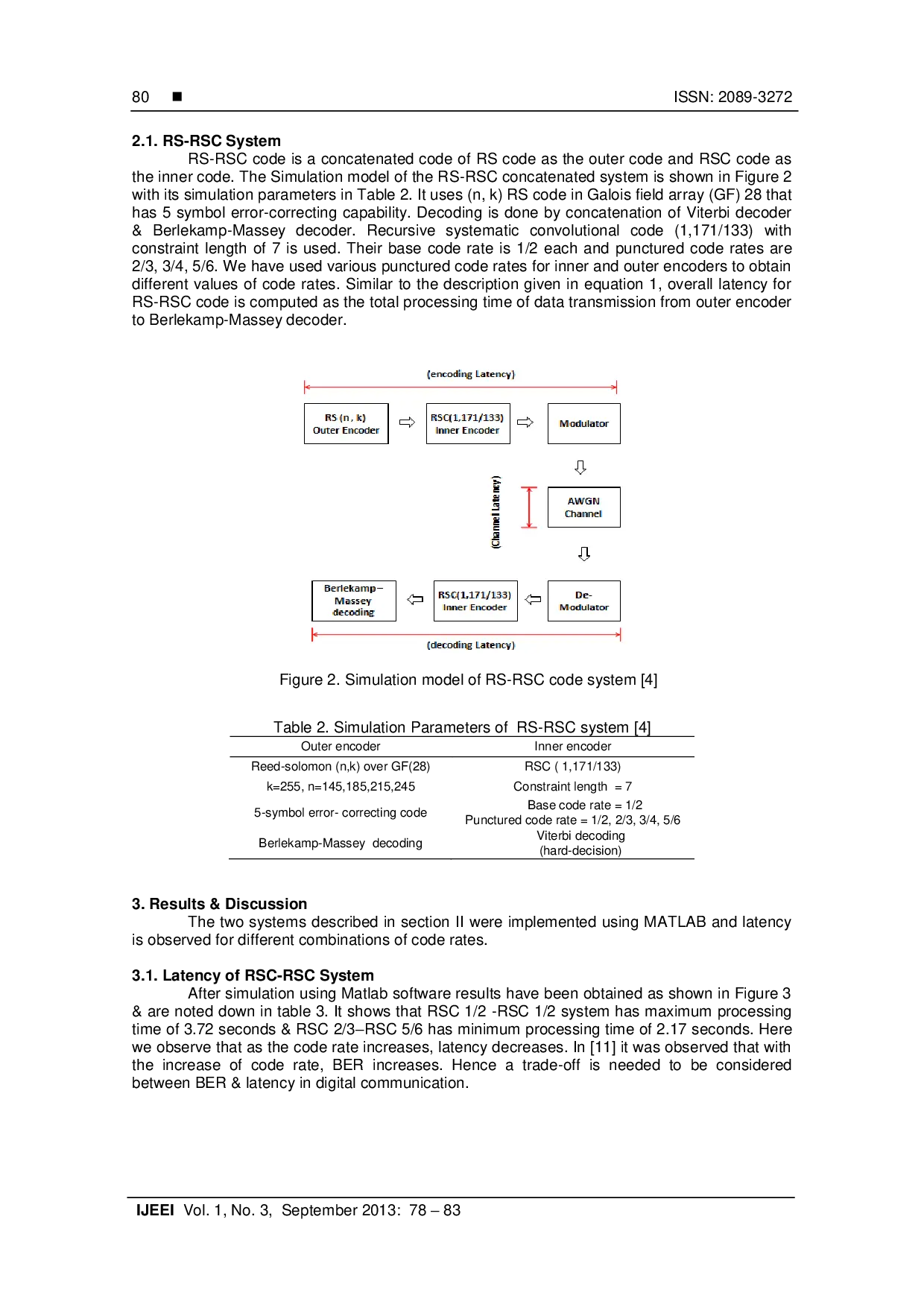 JURIS Performance Comparison of Latency for RSC RSC and RS RSC Concatenated Codes
