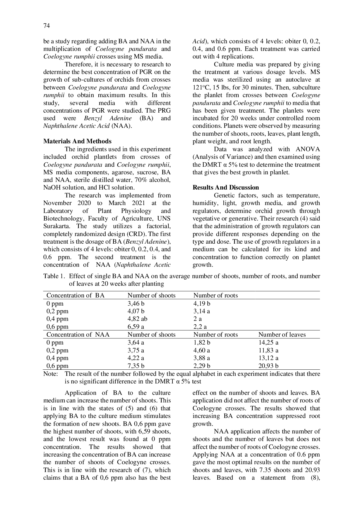 JURIS Effect of Auxin and Cytokinin on Orchid Subculture Resulting from Coelogyne Crosses