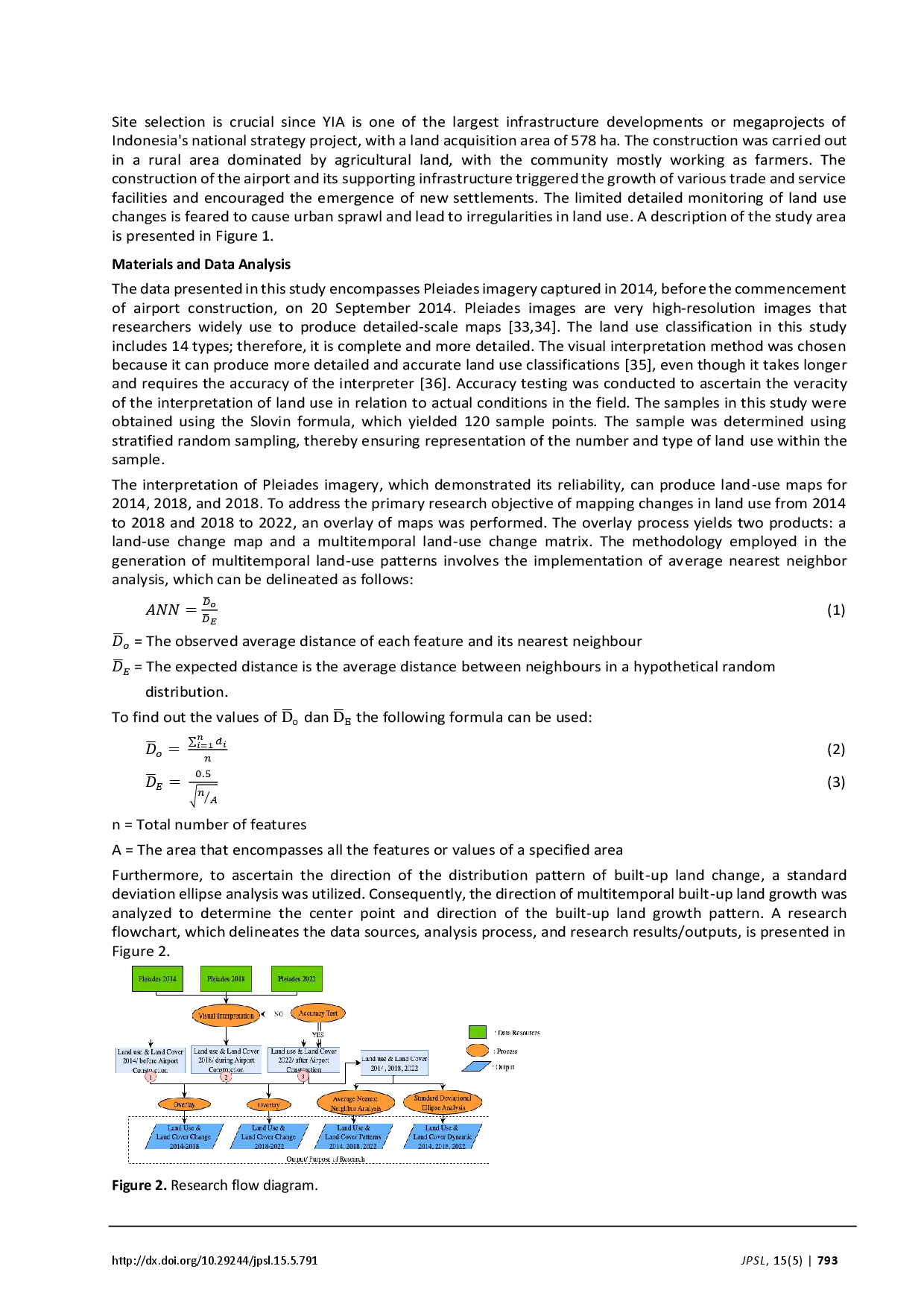 juris Dampak Pembangunan Proyek Strategis Nasional Bandara Internasional Yogyakarta terhadap Dinamika Penggunaan Lahan