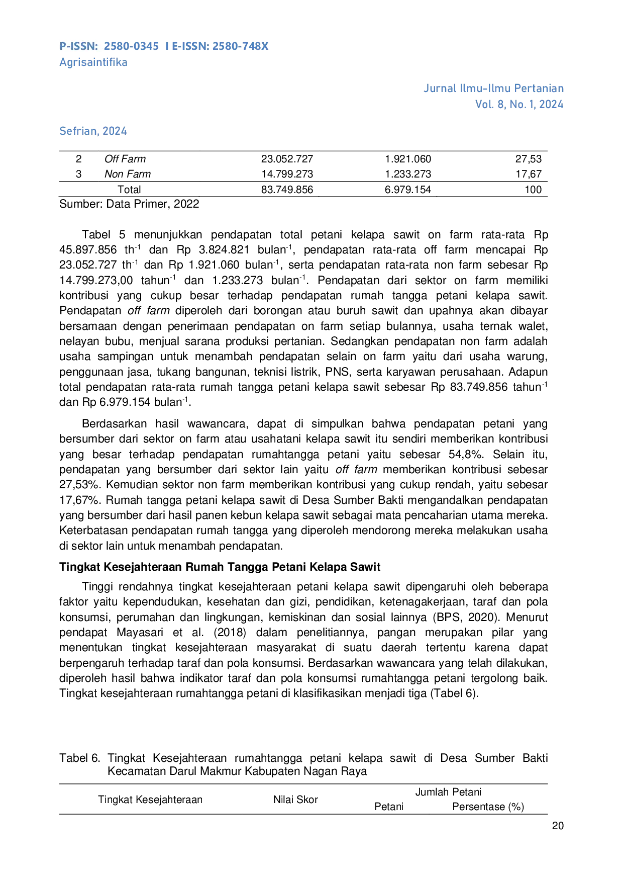 JURIS Analisis Pendapatan dan Tingkat Kesejahteraan Rumah Tangga Petani Kelapa Sawit di Desa Sumber Bakti Kabupaten Nagan Raya