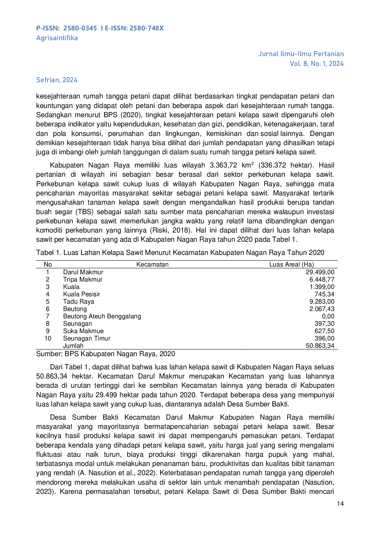 JURIS Analisis Pendapatan dan Tingkat Kesejahteraan Rumah Tangga Petani Kelapa Sawit di Desa Sumber Bakti Kabupaten Nagan Raya