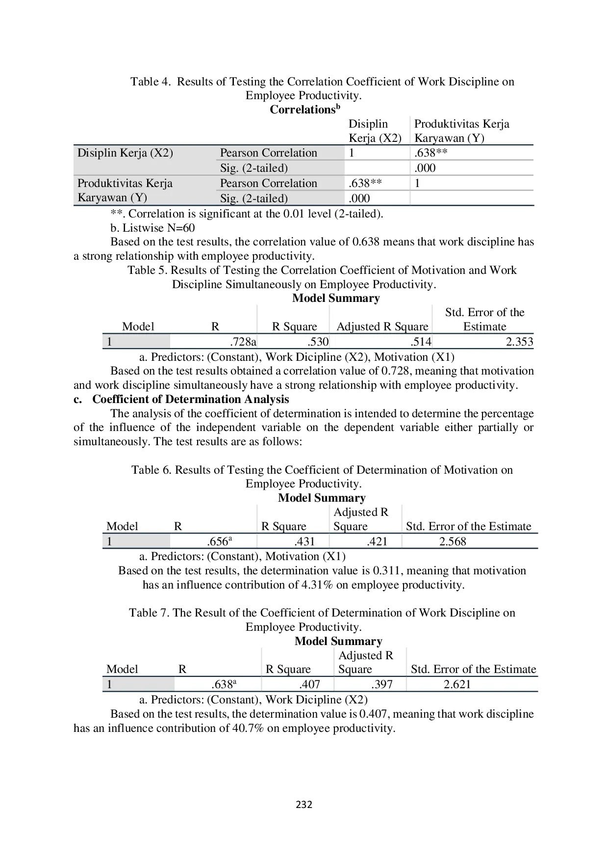 JURIS The Effect Of Work Motivation And Discipline On Employee Work Productivity At Pt Tbk Star Insurance In Jakarta