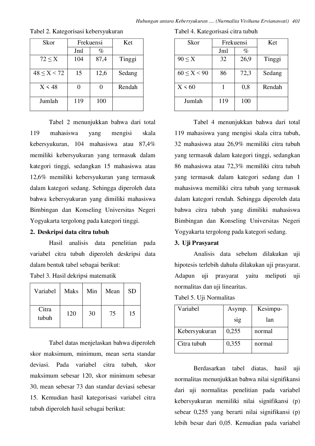 JURIS Hubungan antara Kebersyukuran dengan Citra Tubuh Mahasiswa Bimbingan dan Konseling Universitas Negeri Yogyakarta