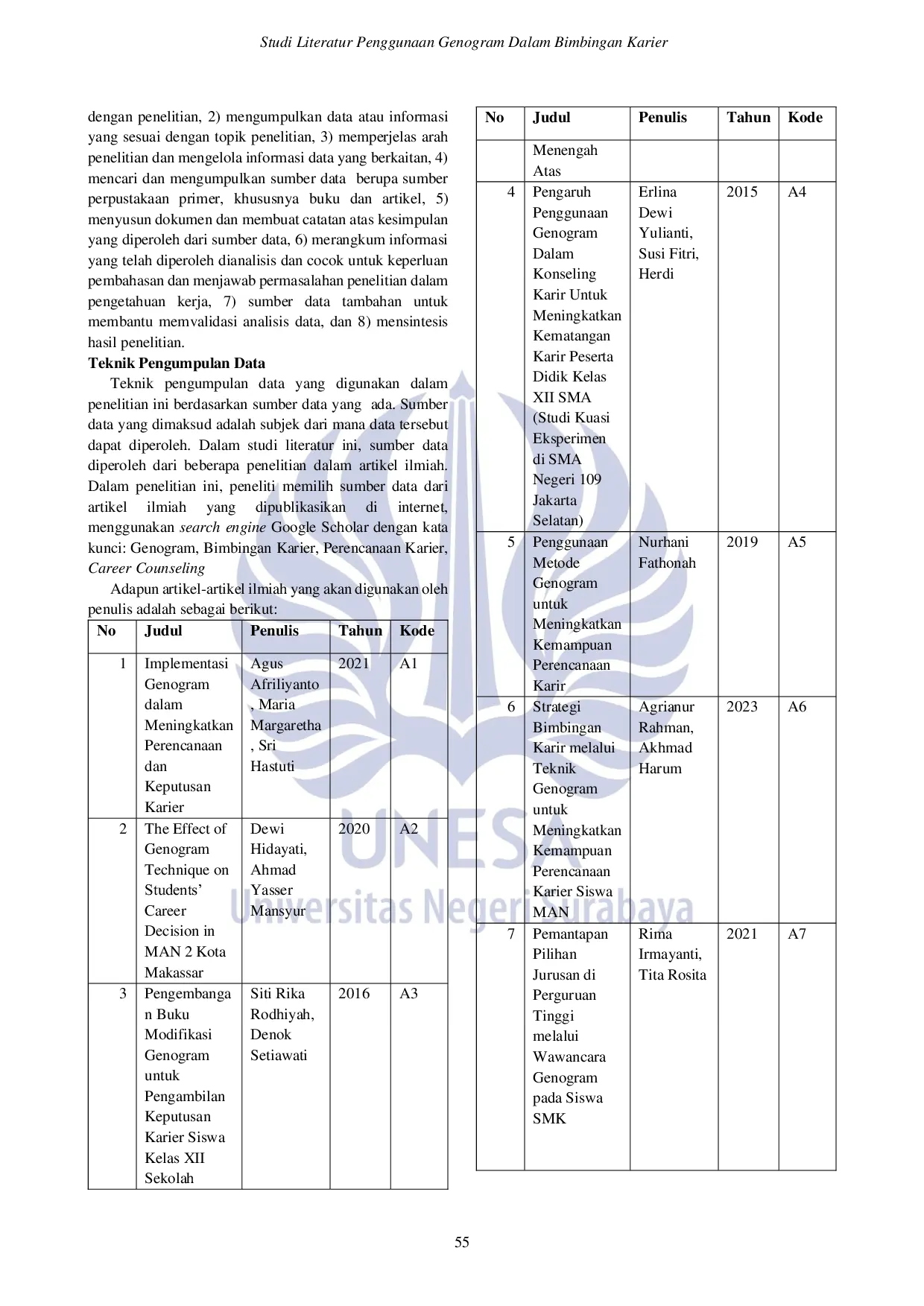 JURIS Studi Literatur Penggunaan Genogram Dalam Bimbingan Karier