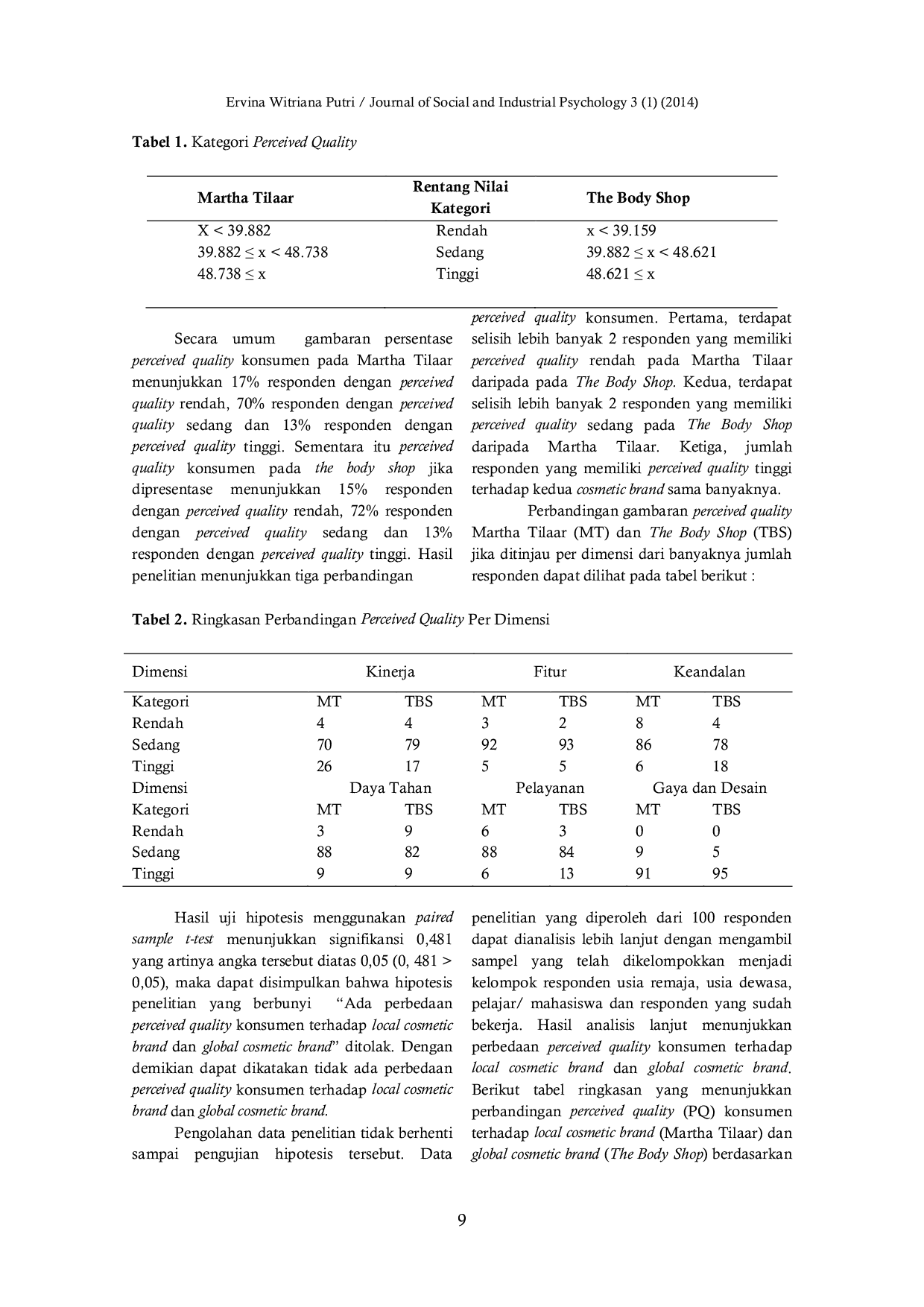 JURIS Perceived Quality Konsumen Terhadap Local Cosmetic Brand dan Global Cosmetic Brand Studi Pada Martha Tilaar dan The Body Shop