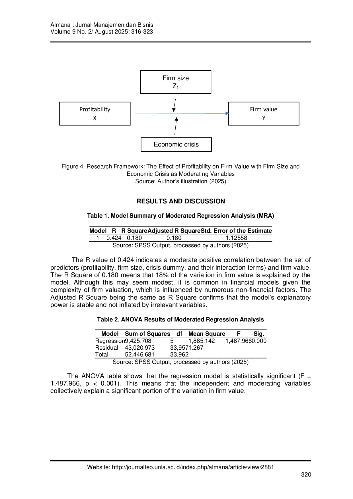 JURIS The Effect of Profitability on Firm Value The Role of Firm Size and Economic Crisis 2008 2024