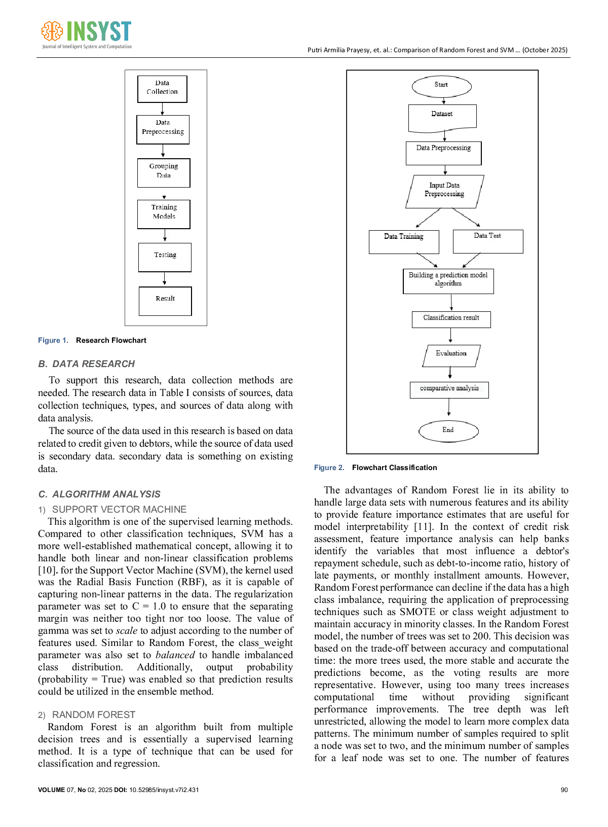 JURIS Comparison of Random Forest and SVM Algorithms in Credit Risk Evaluation Based on Debtor Occupation