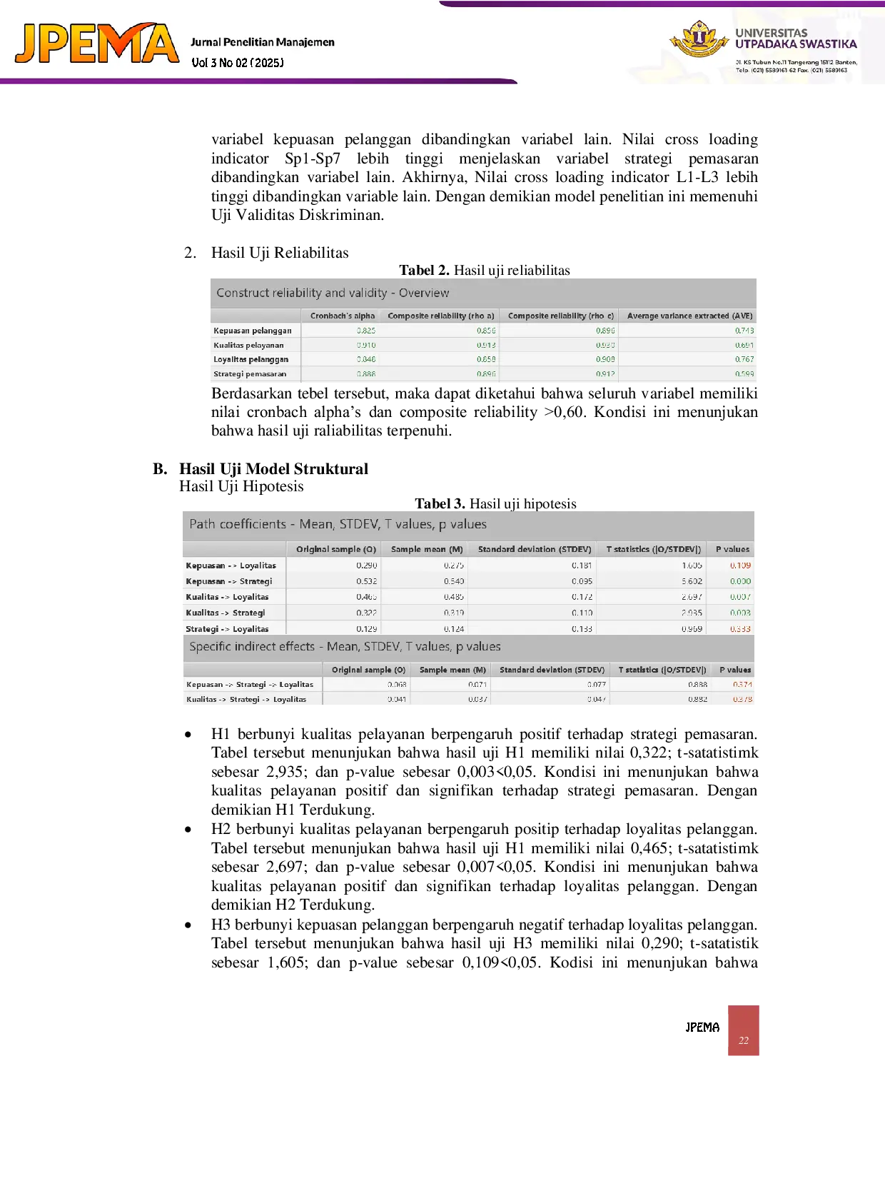 JURIS PENGARUH KUALITAS PELAYANAN DAN KEPUASAN PELANGGAN TERHADAP LOYALITAS PELANGGAN DENGAN STRATEGI PEMASARAN SEBAGAI VARIABEL MEDIASI PADA NS SALON KOTA TANGERANG