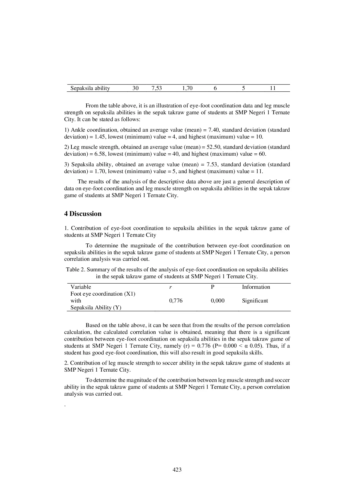 JURIS Kontribusi Koordinasi Mata Kaki Dan Kekuatan Otot Tungkai Terhadap Kemampuan Sepaksila Dalam Permainan Sepak Takraw Murid SMP Negeri 1 Kota Ternate
