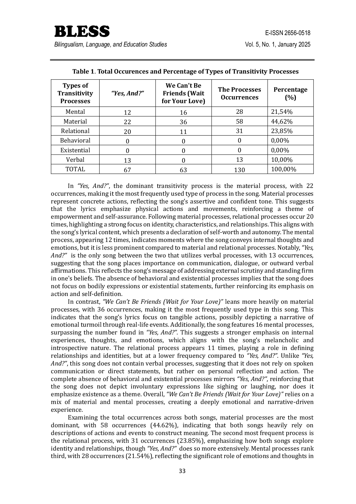JURIS Exploring Linguistic Processes In Ariana Grande s Songs A Transitivity Study