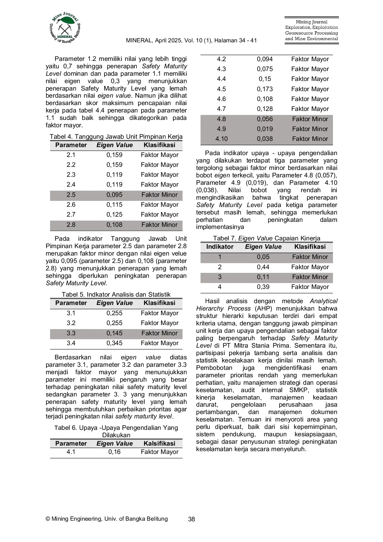 JURIS Evaluasi Safety Maturity Level Dengan Metode Saaty Di Tambang PT Mitra Stania Prima Desa Cit Mapur Kabupaten Bangka Evaluation of the Safety Maturity Level Using the Saaty Method at PT Mitra Stania