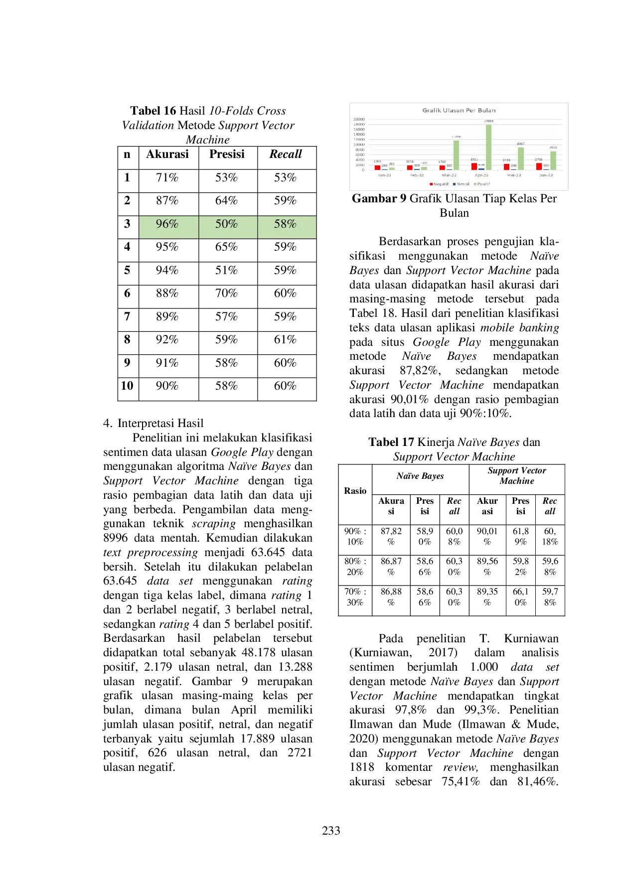 JURIS Implementasi Na ve Bayes dan Support Vector Machine untuk Analisis Sentimen Ulasan pada Google Play