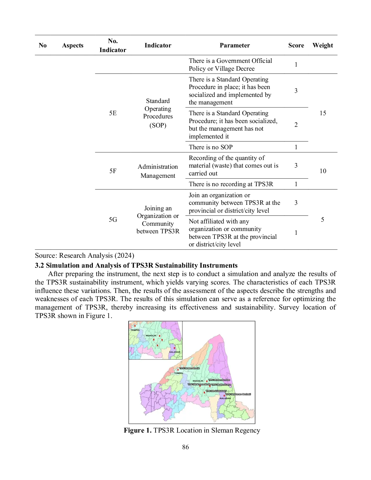 JURIS Preparation of Sustainability Instruments for Community Based on Solid Waste Management Programs A Case Study of TPS3R in Sleman Regency Yogyakarta