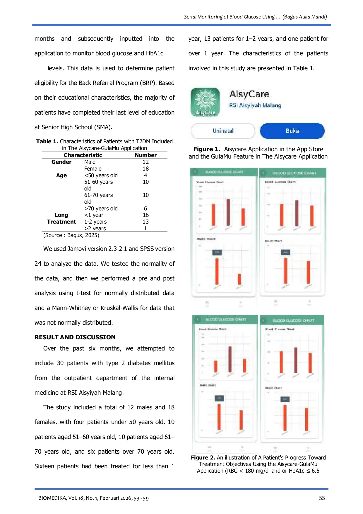 JURIS Serial Monitoring of Blood Glucose Using the AisyCare GulaMU Application for the T2DM Back Referral Program
