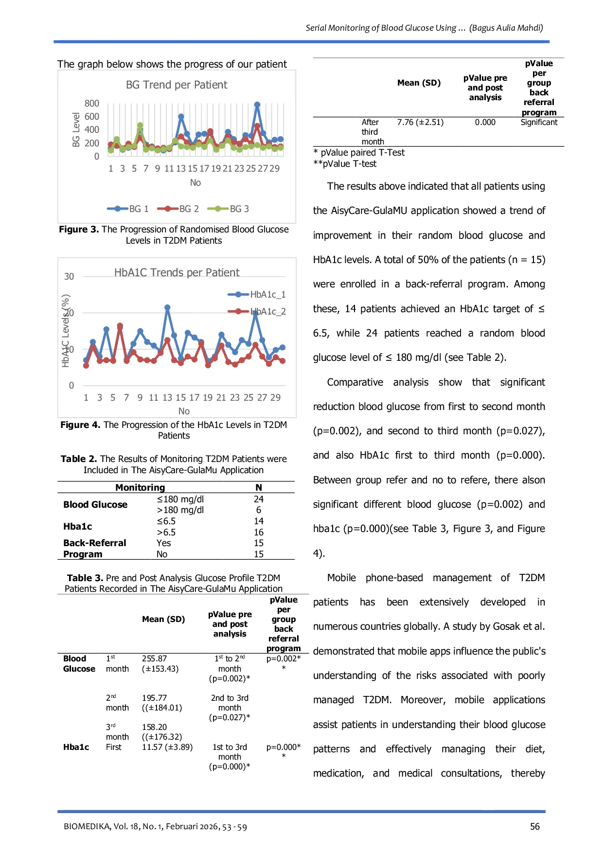 JURIS Serial Monitoring of Blood Glucose Using the AisyCare GulaMU Application for the T2DM Back Referral Program